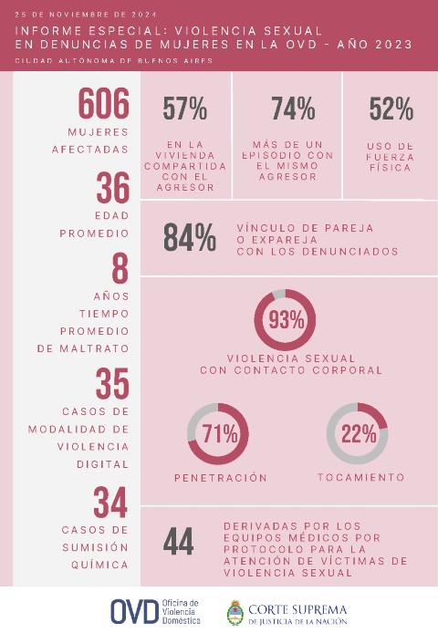 Informe especial: Resumen ejecutivo.