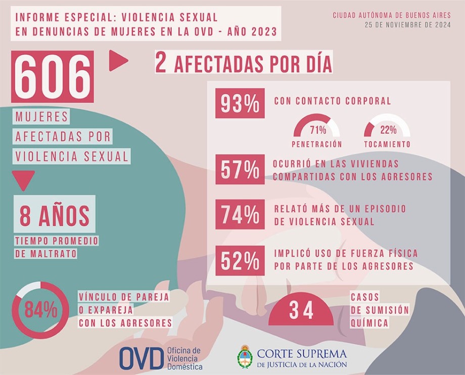 Informe especial: Resumen ejecutivo.